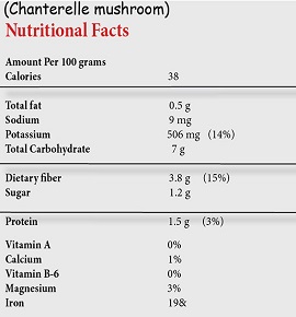 Chanterelle-Mushroom nutri value